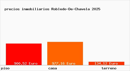 precios inmobiliarios Robledo-De-Chavela
