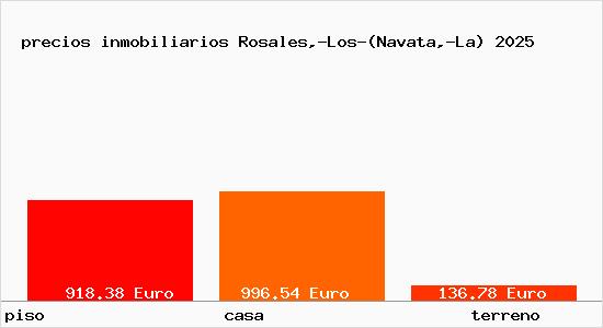 precios inmobiliarios Rosales,-Los-(Navata,-La)