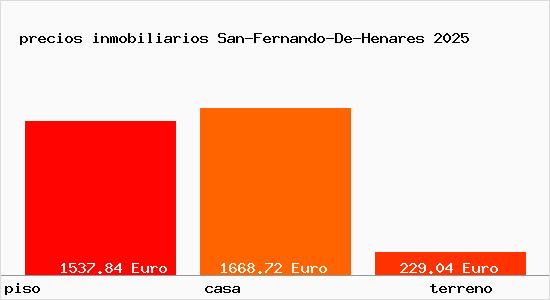 precios inmobiliarios San-Fernando-De-Henares