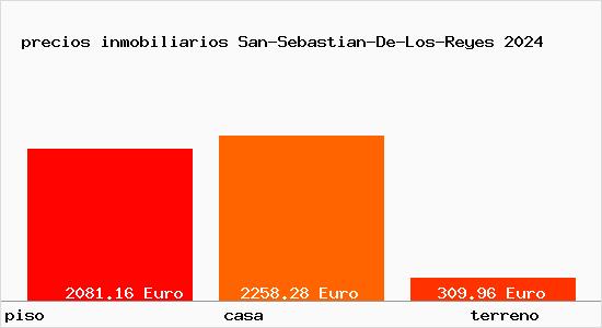 precios inmobiliarios San-Sebastian-De-Los-Reyes