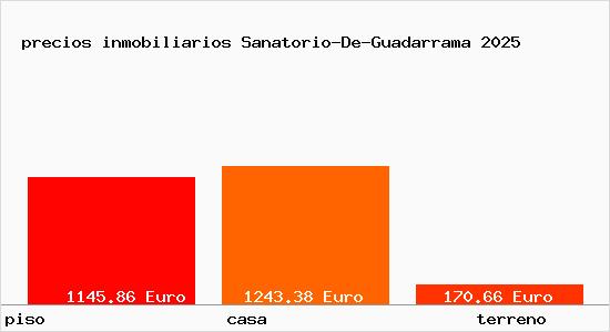 precios inmobiliarios Sanatorio-De-Guadarrama
