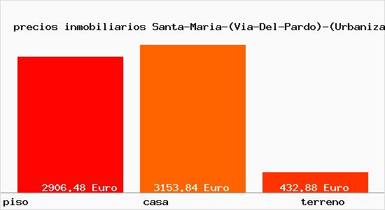 precios inmobiliarios Santa-Maria-(Via-Del-Pardo)-(Urbanizacion)