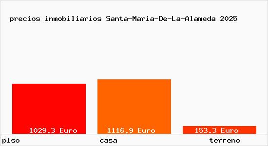 precios inmobiliarios Santa-Maria-De-La-Alameda