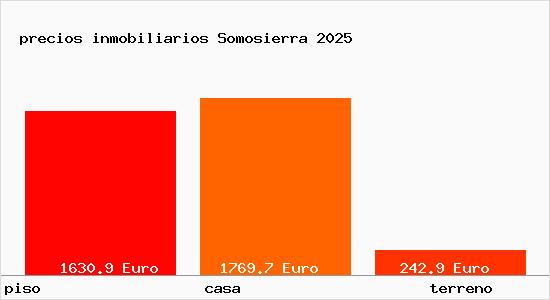 precios inmobiliarios Somosierra