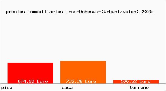 precios inmobiliarios Tres-Dehesas-(Urbanizacion)