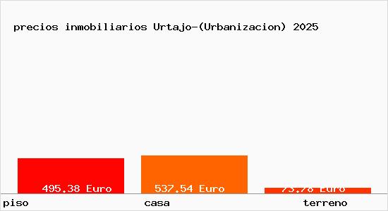 precios inmobiliarios Urtajo-(Urbanizacion)