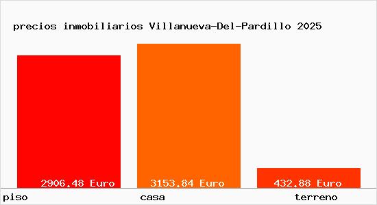 precios inmobiliarios Villanueva-Del-Pardillo