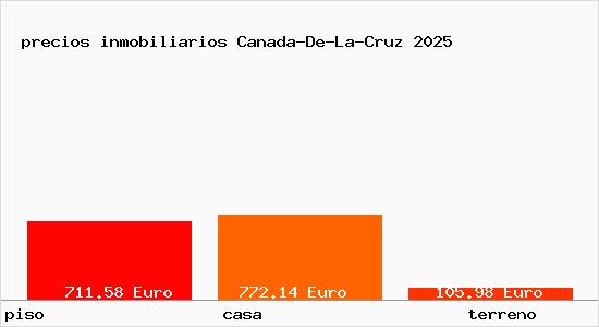 precios inmobiliarios Canada-De-La-Cruz
