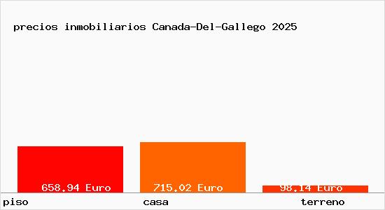 precios inmobiliarios Canada-Del-Gallego