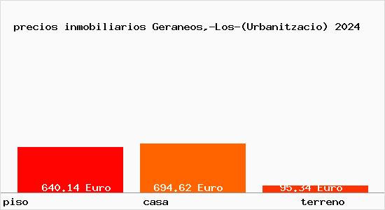 precios inmobiliarios Geraneos,-Los-(Urbanitzacio)