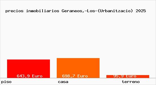 precios inmobiliarios Geraneos,-Los-(Urbanitzacio)