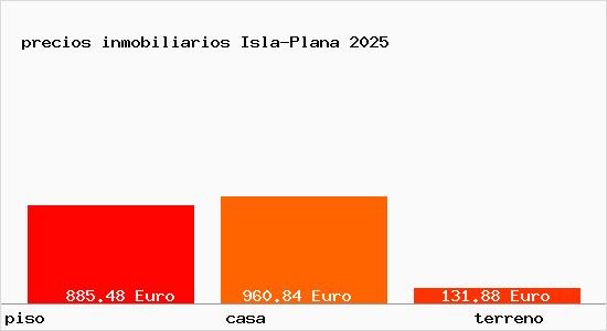 precios inmobiliarios Isla-Plana