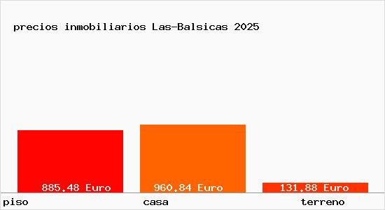 precios inmobiliarios Las-Balsicas