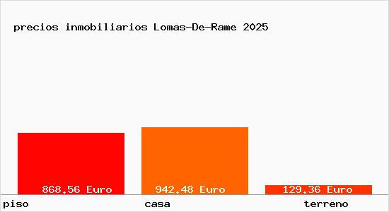 precios inmobiliarios Lomas-De-Rame