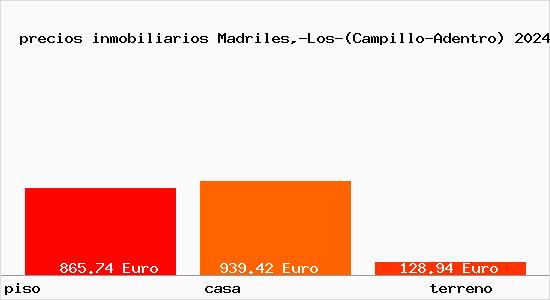 precios inmobiliarios Madriles,-Los-(Campillo-Adentro)