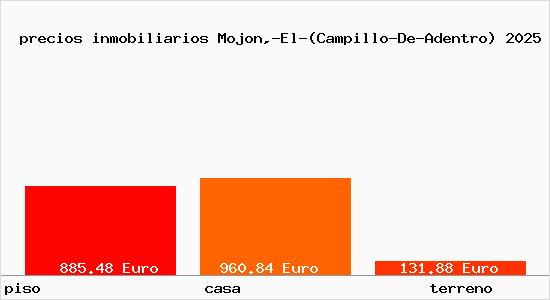 precios inmobiliarios Mojon,-El-(Campillo-De-Adentro)