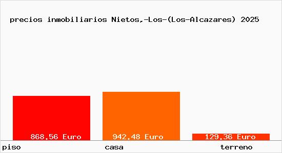 precios inmobiliarios Nietos,-Los-(Los-Alcazares)