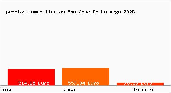 precios inmobiliarios San-Jose-De-La-Vega