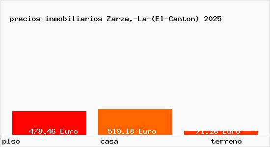 precios inmobiliarios Zarza,-La-(El-Canton)