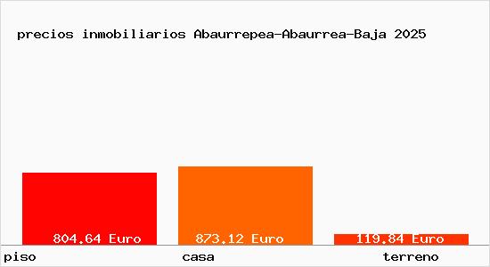 precios inmobiliarios Abaurrepea-Abaurrea-Baja