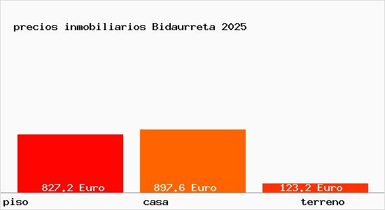 precios inmobiliarios Bidaurreta