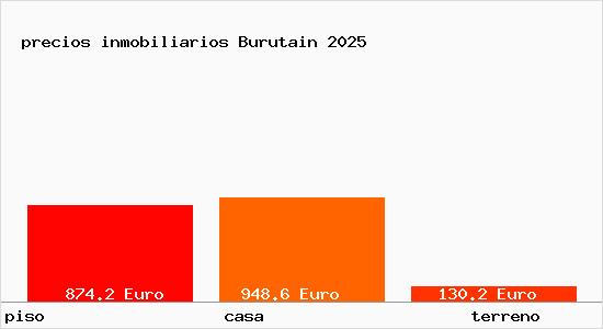 precios inmobiliarios Burutain