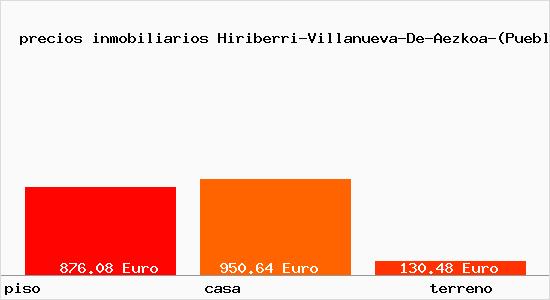 precios inmobiliarios Hiriberri-Villanueva-De-Aezkoa-(Pueblo)