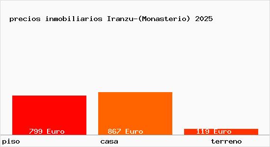 precios inmobiliarios Iranzu-(Monasterio)
