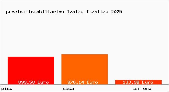 precios inmobiliarios Izalzu-Itzaltzu