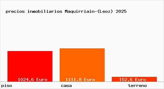 precios inmobiliarios Maquirriain-(Leoz)