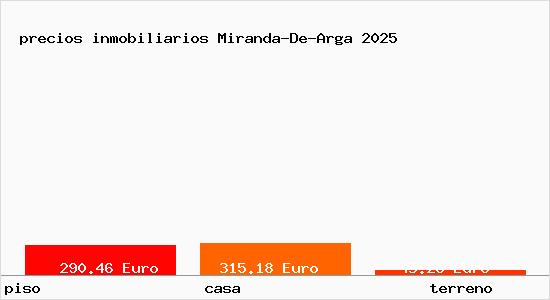 precios inmobiliarios Miranda-De-Arga