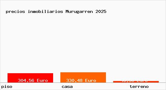 precios inmobiliarios Murugarren