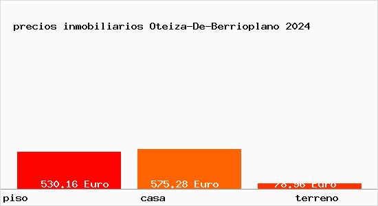 precios inmobiliarios Oteiza-De-Berrioplano
