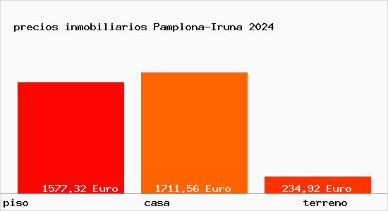 precios inmobiliarios Pamplona-Iruna