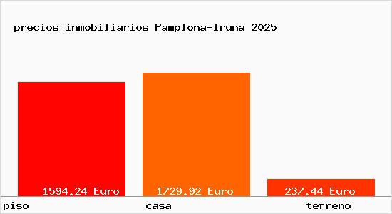 precios inmobiliarios Pamplona-Iruna