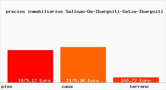 precios inmobiliarios Salinas-De-Ibargoiti-Getze-Ibargoiti