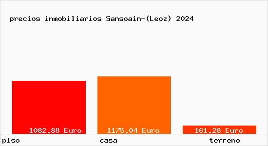 precios inmobiliarios Sansoain-(Leoz)