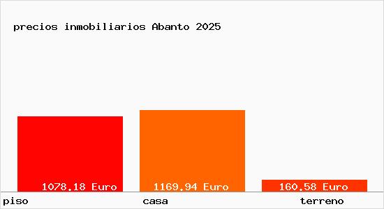 precios inmobiliarios Abanto