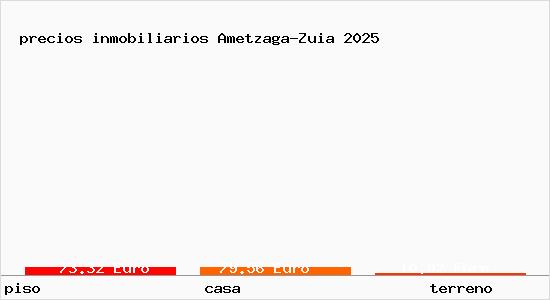 precios inmobiliarios Ametzaga-Zuia