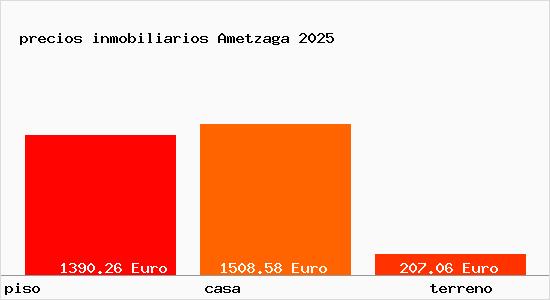 precios inmobiliarios Ametzaga