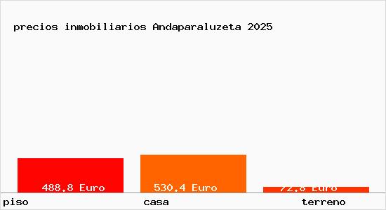 precios inmobiliarios Andaparaluzeta
