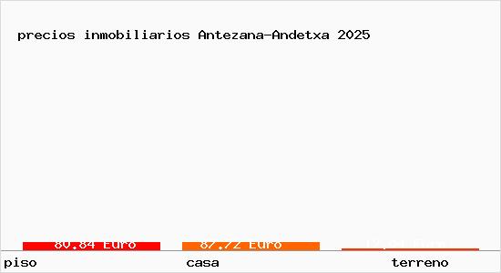 precios inmobiliarios Antezana-Andetxa