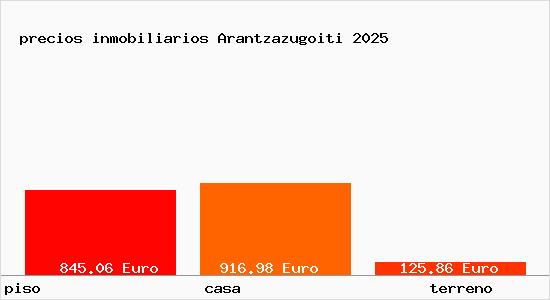 precios inmobiliarios Arantzazugoiti