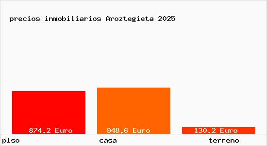 precios inmobiliarios Aroztegieta