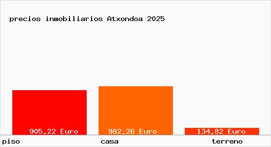 precios inmobiliarios Atxondoa