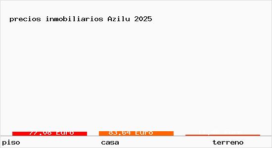 precios inmobiliarios Azilu