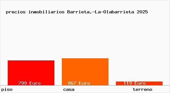 precios inmobiliarios Barrieta,-La-Olabarrieta