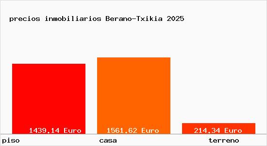 precios inmobiliarios Berano-Txikia