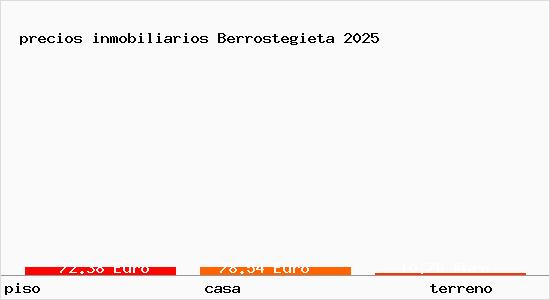 precios inmobiliarios Berrostegieta