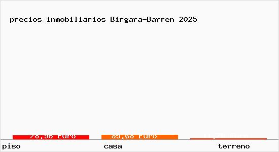 precios inmobiliarios Birgara-Barren